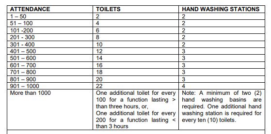 number of toilets for an event